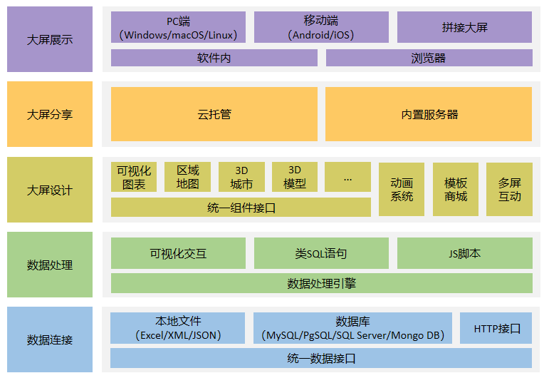 saas平台探索企业新机遇，SaaS平台的优势与未来-第3张图片