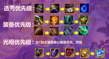 牛头人出装攻略，打造无敌战斗力的核心装备选择-第2张图片