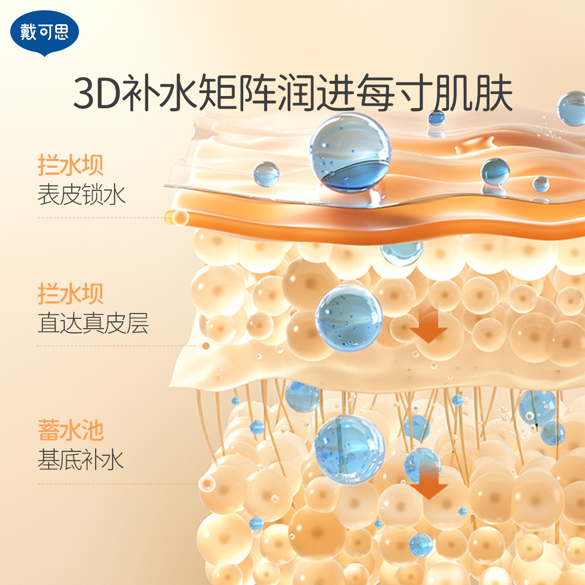 关于儿童健康与安全，乳液使用与教育的重要性-第2张图片