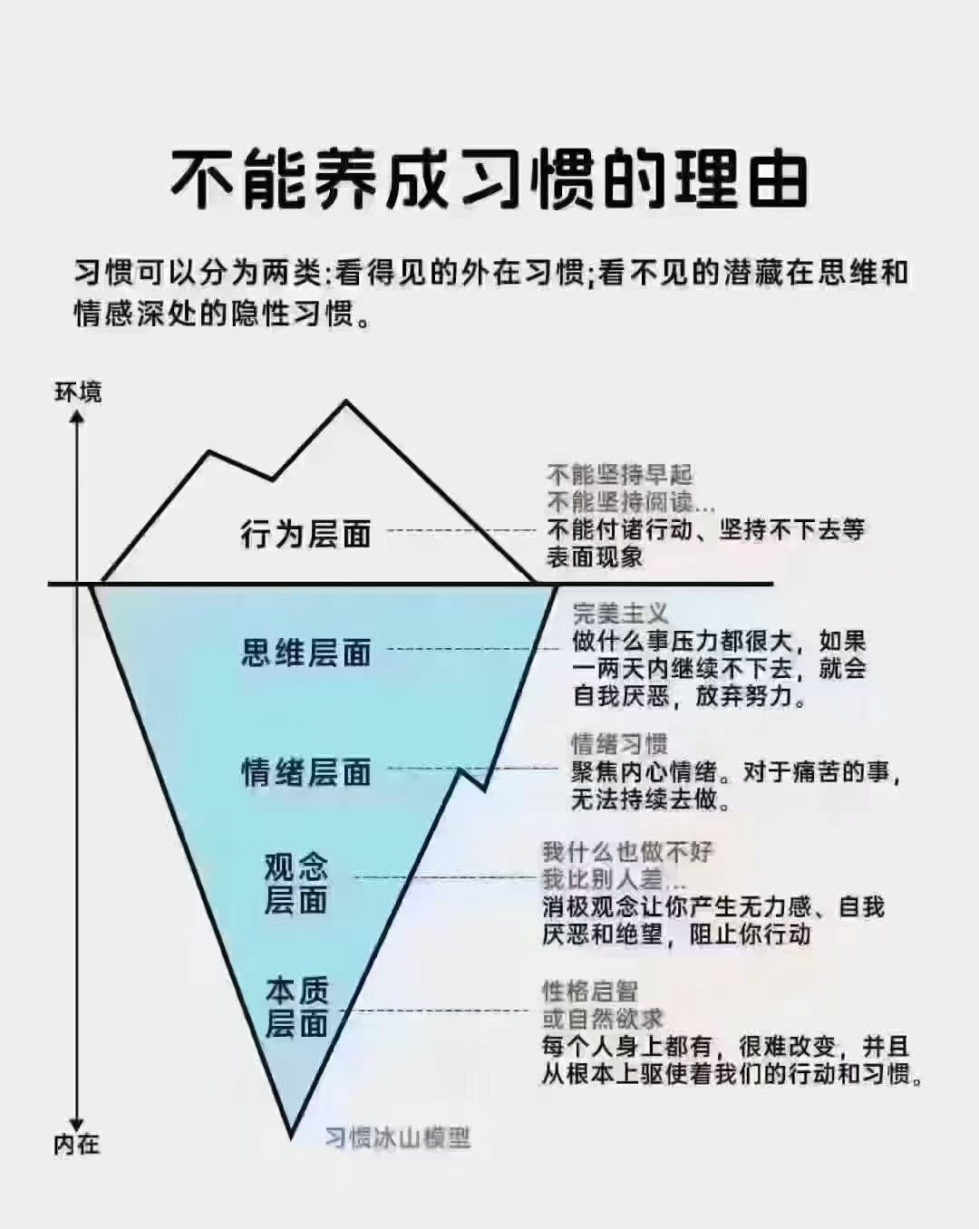 前一个与后一个的平衡之道，避免过度与撑坏-第1张图片