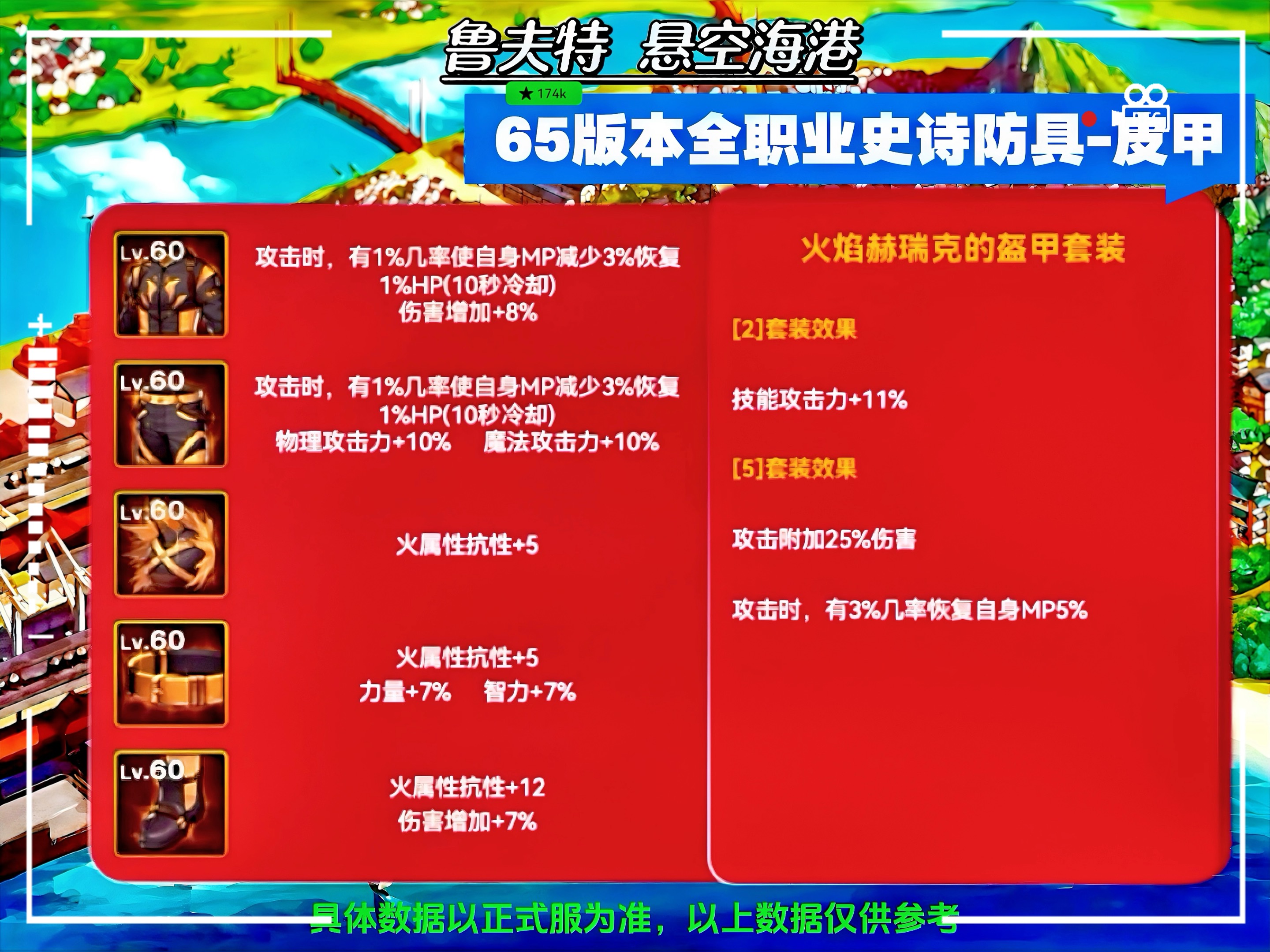 DNF65SS武器大全，全面解析与选择指南-第1张图片