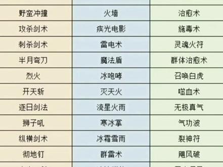 轩辕传奇各职业深度解析-第2张图片