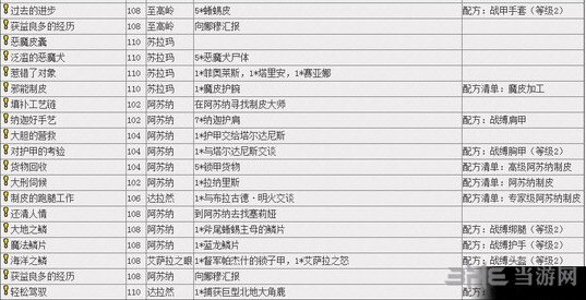 魔兽3秘籍大全魔兽3秘籍大全-第1张图片
