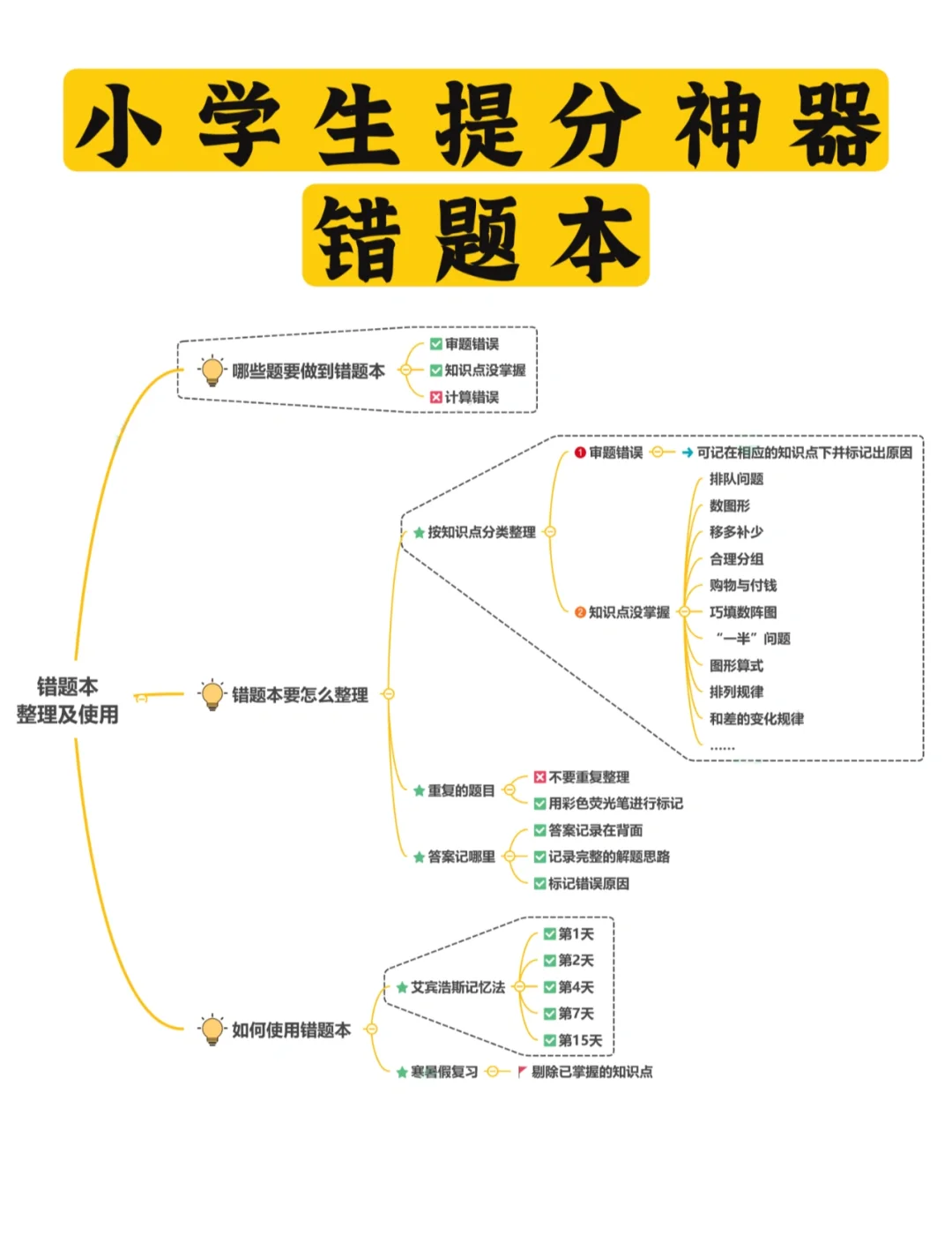错一道题就插一支笔软件面对错题，如何正确处理插笔的困扰-第1张图片