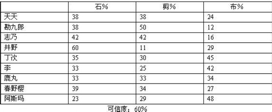 火影疾风坛攻略火影疾风坛攻略，全面解析游戏秘籍与技巧-第3张图片