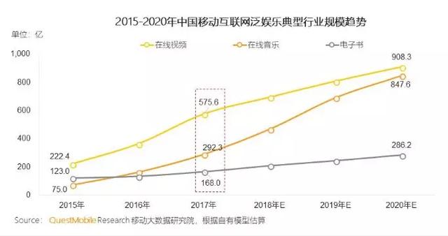 2019年国产在线视频的崛起与影响-第1张图片
