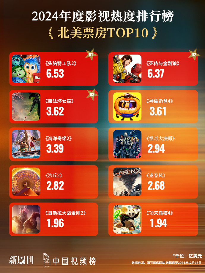 4399视频在线播放电影票房4399视频在线播放，便捷、丰富的观影新体验-第2张图片