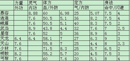 天龙八部，天山门派实力解析-第1张图片