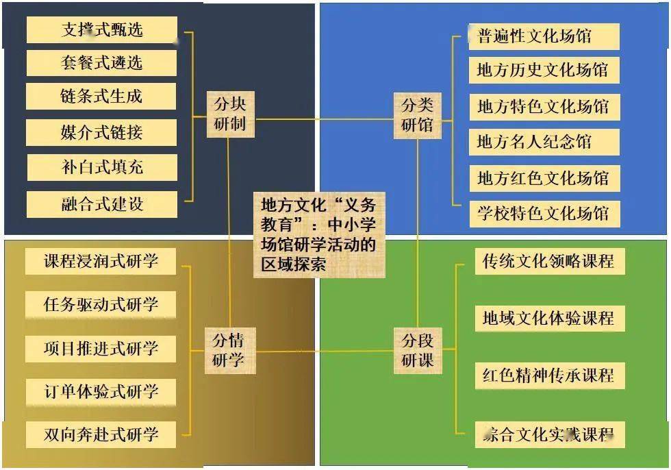 探索与理解性文化图片-第1张图片