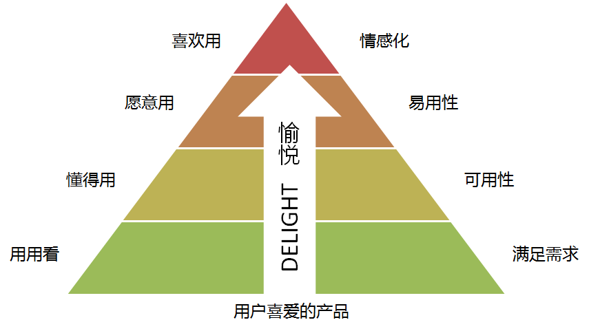 性活动是什么意思啊性活动中的四门艺术-第2张图片