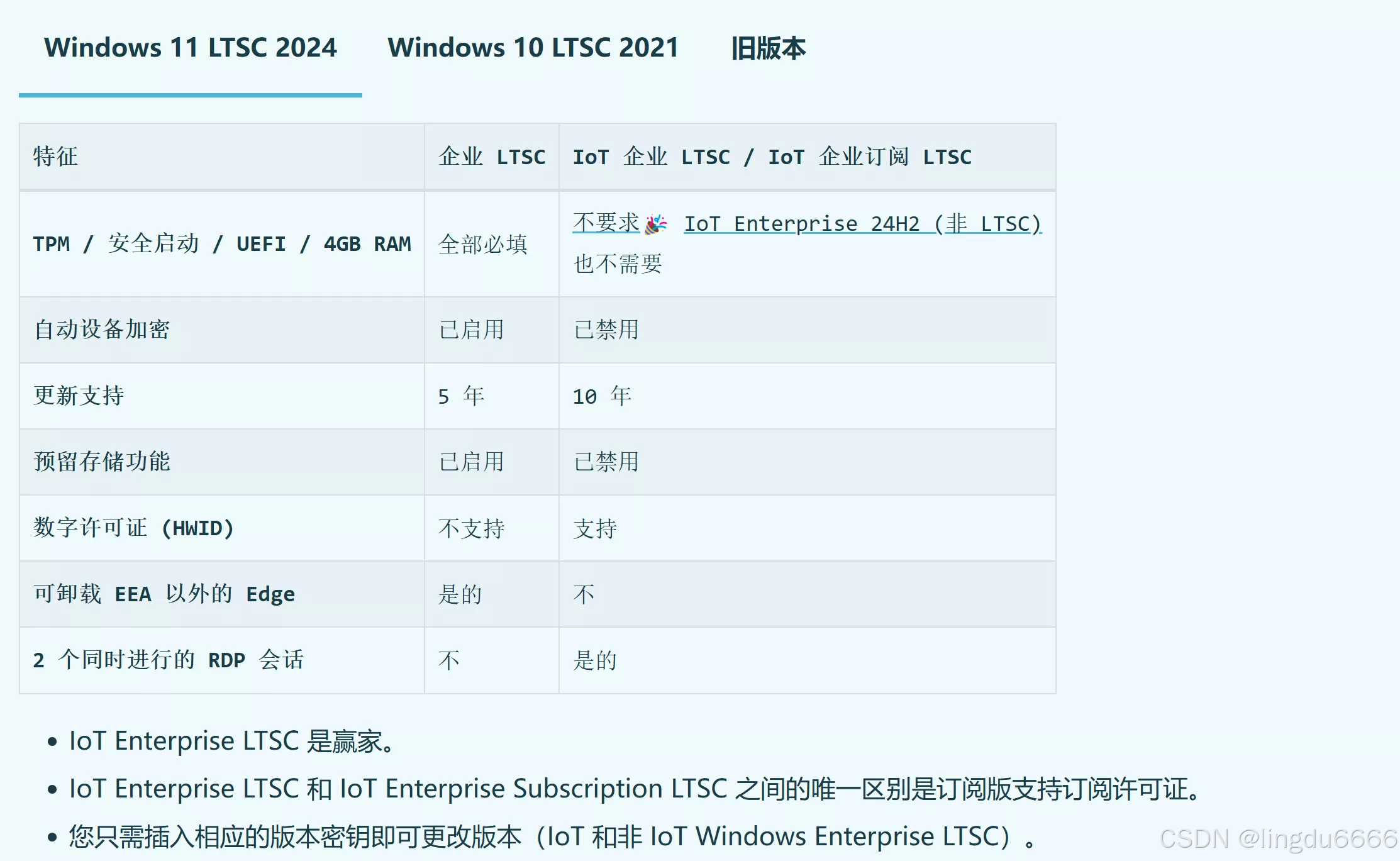 微软服务器操作系统微软服务器操作系统，企业级计算的基石-第1张图片