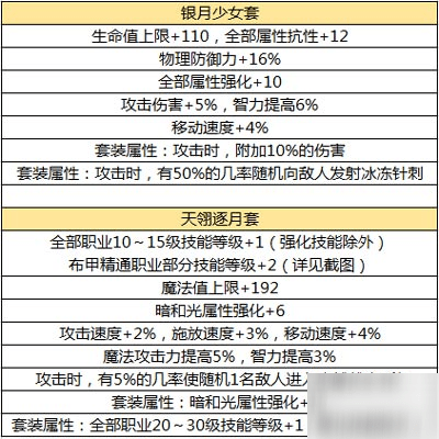 dnf恋之独角兽属性DNF恋之独角兽，探索游戏中的浪漫与冒险-第2张图片