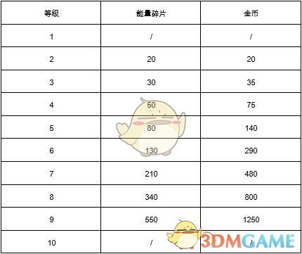 远征币怎么刷远征之路，金币的探索与收获-第1张图片