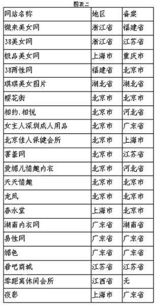 手机成人网站的使用与影响-第1张图片