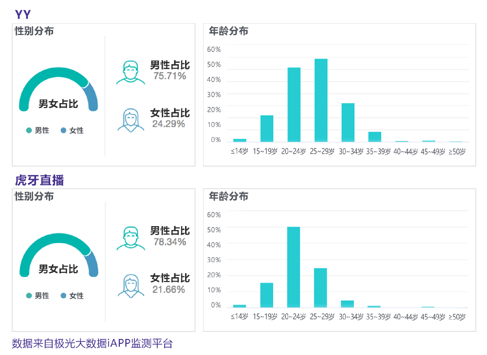 yy55tv直播权限开启方法YY55TV，探索数字娱乐的无限可能-第2张图片