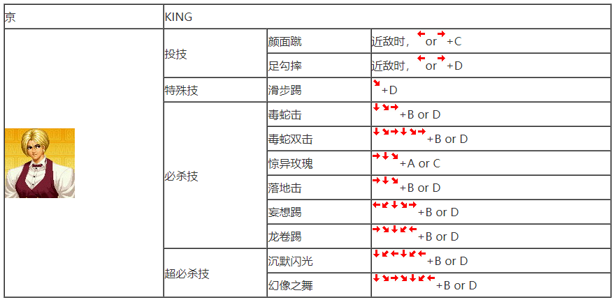 拳皇97人物介绍带图片拳王97人物，经典游戏角色的深度解析-第1张图片