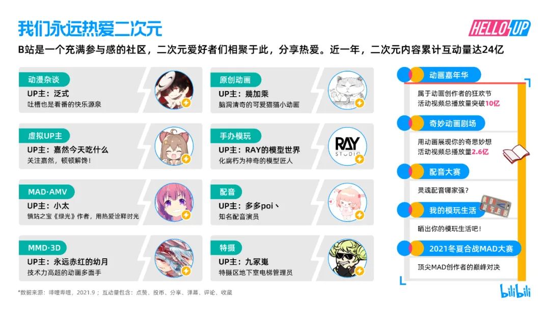 B站的未来在哪里B站的未来，探索与展望-第2张图片