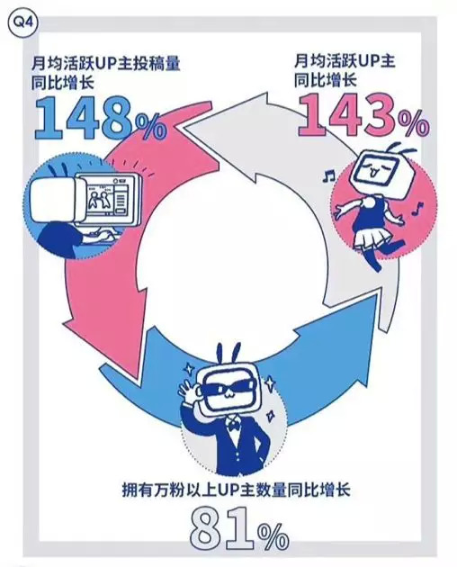 B站的未来在哪里B站的未来，探索与展望-第1张图片