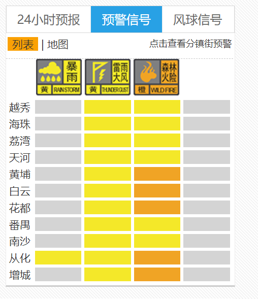 南方暴雨黄色预警南方暴雨黄色预警，应对与思考-第1张图片
