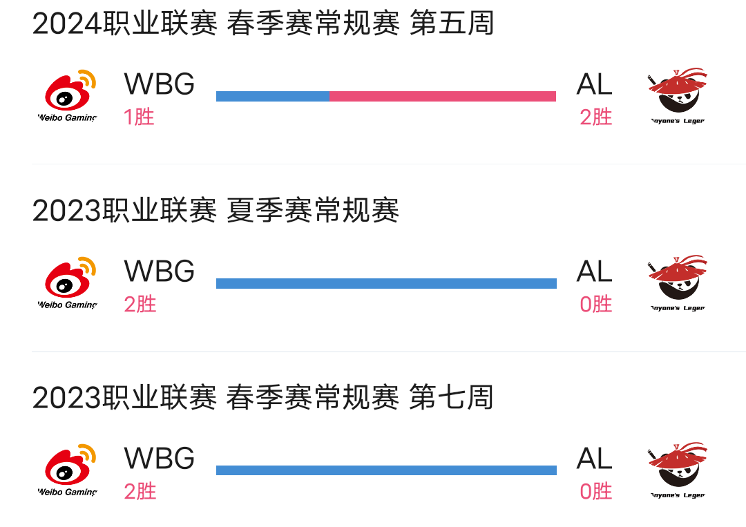 WBG战队成员名单WBG战队成员名单及风采展示-第1张图片