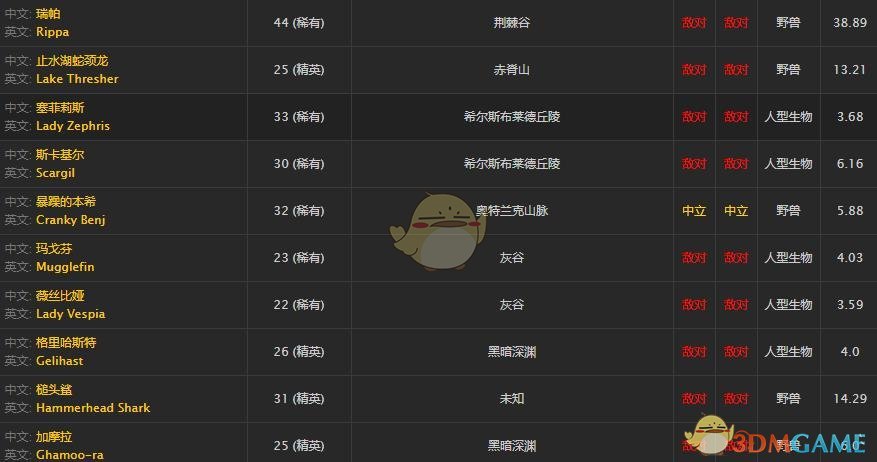 魔兽烹饪1-300攻略魔兽世界中的烹饪艺术-第3张图片