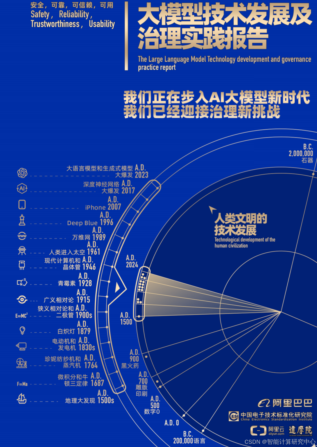 4438，构建最大成网，实现免费共享新时代-第1张图片