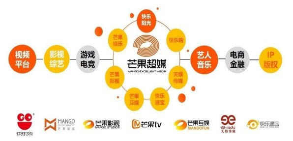 芒果乱码一线二线三线新区介绍芒果乱码现象解析，一线二线三线新区的新媒体观察-第3张图片