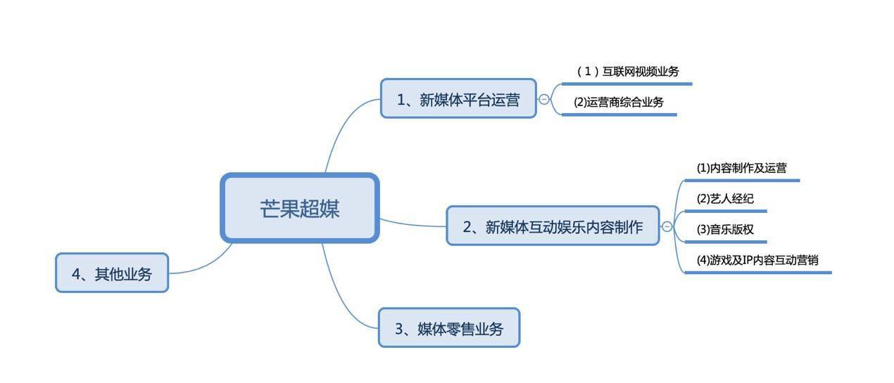芒果乱码一线二线三线新区介绍芒果乱码现象解析，一线二线三线新区的新媒体观察-第1张图片