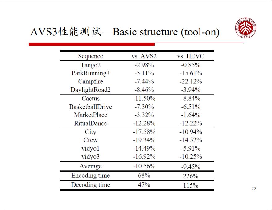 美国avs颁奖美国AV产业，探索与思考-第1张图片