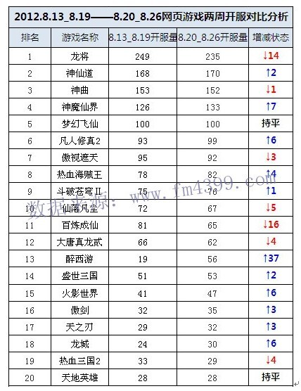 龙将无双，传奇之路-第2张图片