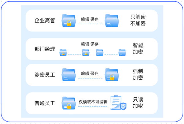 10款禁用软件永久无限次数看警惕非法软件，远离10款禁用软件，保障网络安全